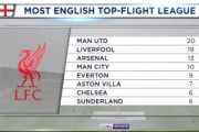 一步之遥！英格兰顶级联赛冠军数：曼联20冠 利物浦19冠&amp;即将追平